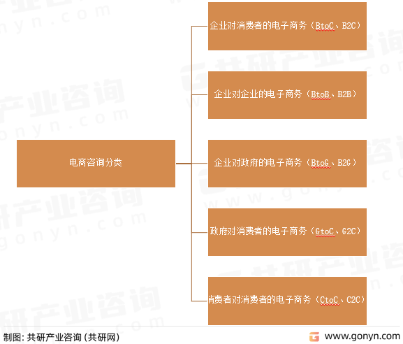 YOO棋牌官方网站2023韶华夏电商征询办事行业成长概括剖析(图1)