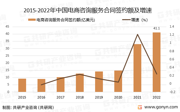 YOO棋牌官方网站2023韶华夏电商征询办事行业成长概括剖析(图2)