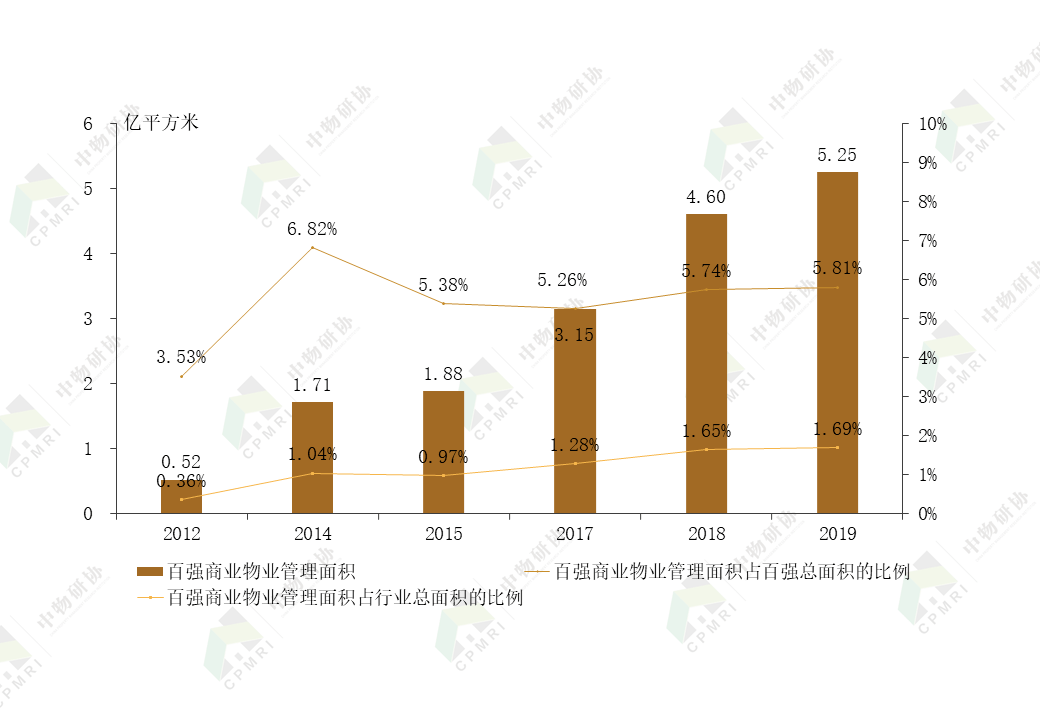 YOO棋牌官方网专题报告丨2020贸易财产管剃头展报告(图12)