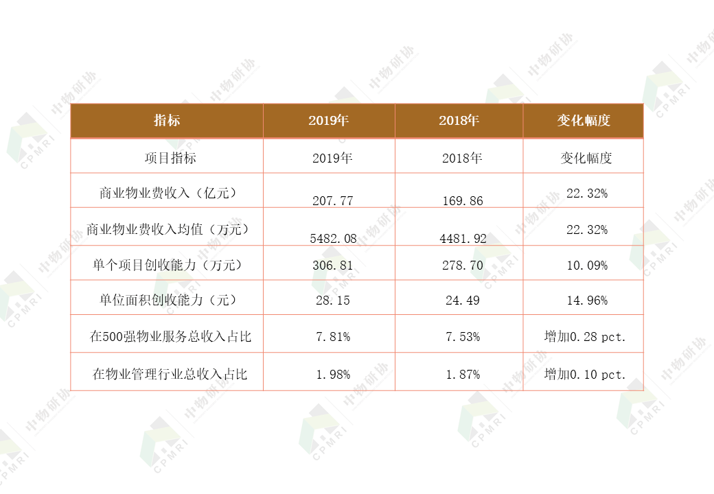 YOO棋牌官方网专题报告丨2020贸易财产管剃头展报告(图14)
