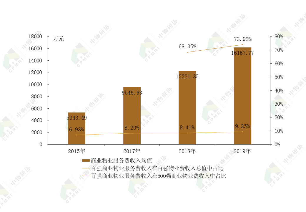 YOO棋牌官方网专题报告丨2020贸易财产管剃头展报告(图17)