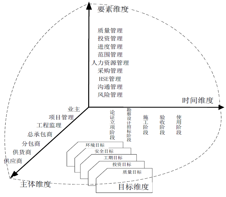 YOO棋牌官网养息扶植名目办理形式（EPC、DBB、PMC和IPMT）剖析这下全(图5)