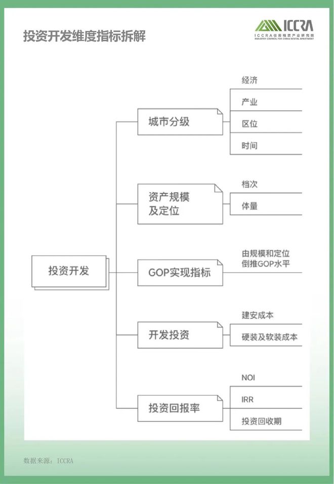 YOO棋牌官方目标拆解｜ 国标《借宿业财产办理才能评议目标系统》三个立异点(图3)