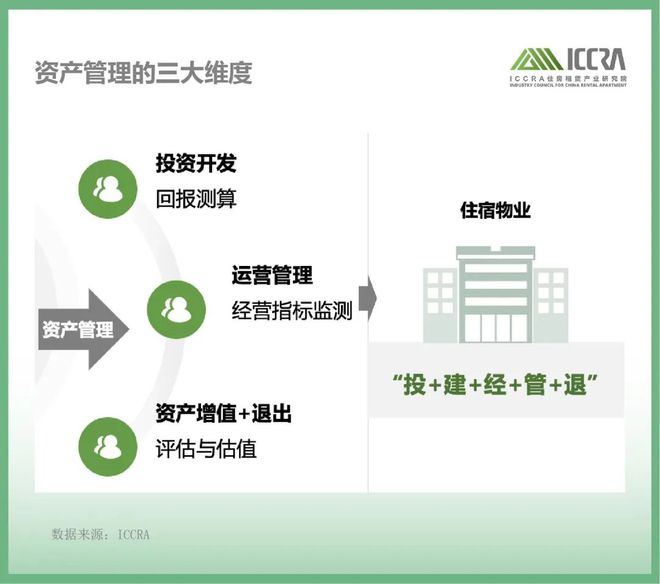 YOO棋牌官方目标拆解｜ 国标《借宿业财产办理才能评议目标系统》三个立异点(图2)