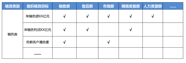 YOO棋牌官方网一文讲透结构绩效办理(图2)