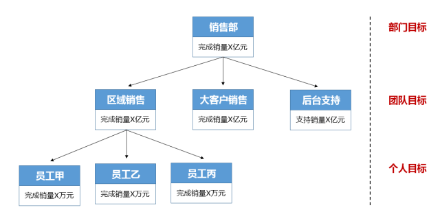 YOO棋牌官方网一文讲透结构绩效办理(图3)