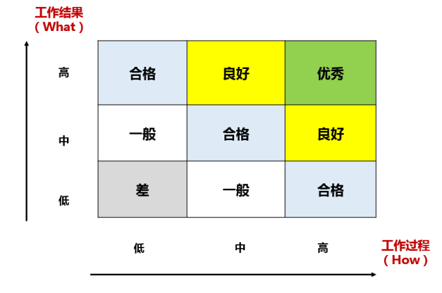 YOO棋牌官方网一文讲透结构绩效办理(图4)