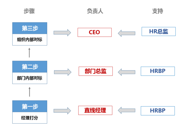 YOO棋牌官方网一文讲透结构绩效办理(图6)
