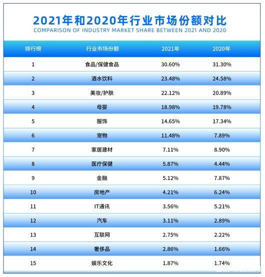 YOO棋牌官方网站华夏营销筹谋公司2021年度排行榜颁发这些企业强势上榜！(图2)