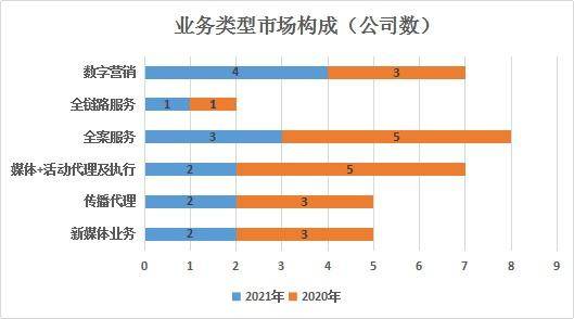 YOO棋牌官方网站华夏营销筹谋公司2021年度排行榜颁发这些企业强势上榜！(图3)