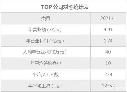 YOO棋牌官方网站华夏营销筹谋公司2021年度排行榜颁发这些企业强势上榜！(图6)