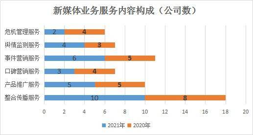 YOO棋牌官方网站华夏营销筹谋公司2021年度排行榜颁发这些企业强势上榜！(图5)