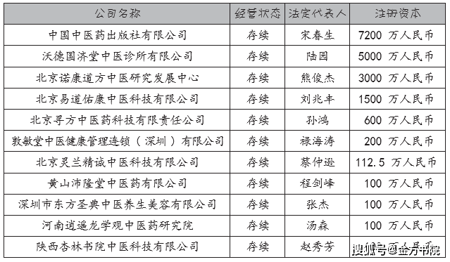 YOO棋牌官方网西医学校蓝皮书2023_2-1：今世华夏西医学校普通数据统计(图1)