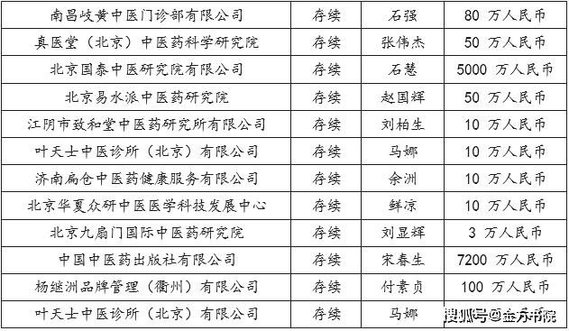 YOO棋牌官方网西医学校蓝皮书2023_2-1：今世华夏西医学校普通数据统计(图2)