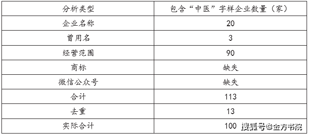 YOO棋牌官方网西医学校蓝皮书2023_2-1：今世华夏西医学校普通数据统计(图3)
