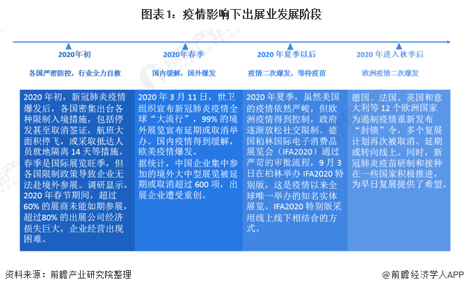 YOO棋牌官方2021韶华夏会展行业市集近况及成长趋向剖析 将来行业数字化转型趋